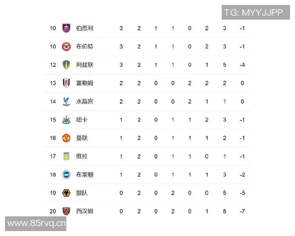 英超本赛季排名深度分析 谁会迎来惊喜逆袭